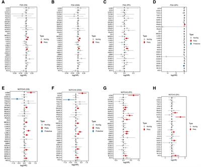 Glycerophosphoinositol modulates FGA and NOTCH3 in exercise-induced muscle adaptation and colon cancer progression
